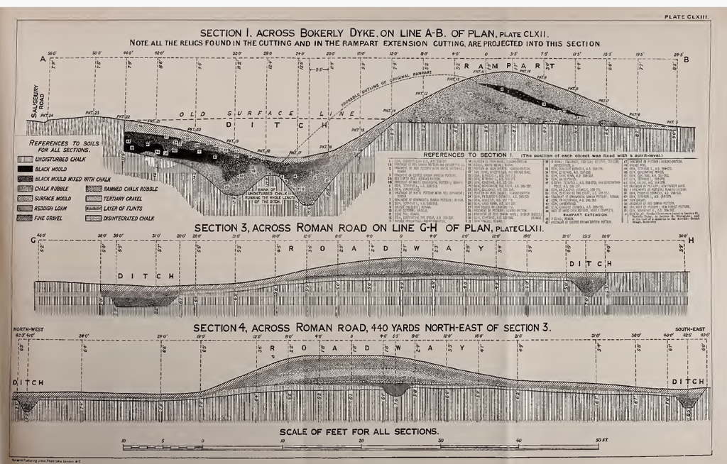 Ackling Dyke – Part III - The Roman Road Mystery Finally Makes Sense 6 Pitt rivers cross section